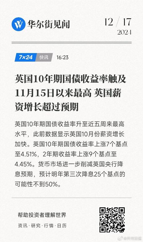 欧洲债市:英国国债领跌 此前英国央行鹰式降息