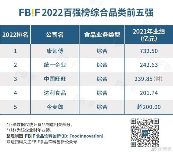 统一企业中国早盘涨近9% 饮料利润率提升带动公司核心利润高增